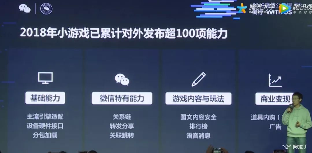 微信小游戲月活躍多少用戶？微信小游戲月活躍人數是多少？