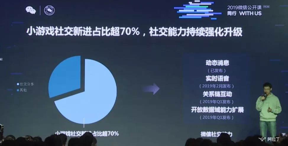 微信小游戲月活躍多少用戶？微信小游戲月活躍人數是多少？