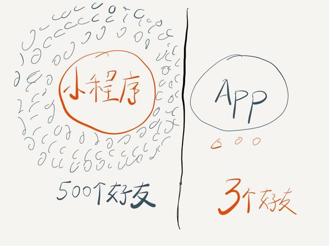 手機APP可以直接打開微信小程序嗎？手機APP是否可以直接打開微信小程序？
