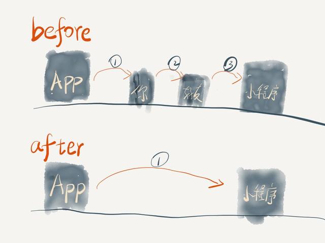 手機APP可以直接打開微信小程序嗎？手機APP是否可以直接打開微信小程序？
