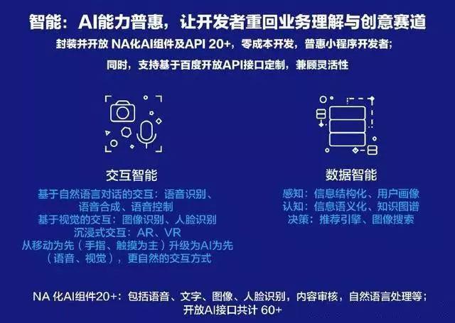 智能小程序是什么？百度智能小程序介紹！