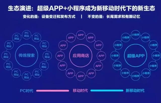 智能小程序是什么？百度智能小程序介紹！