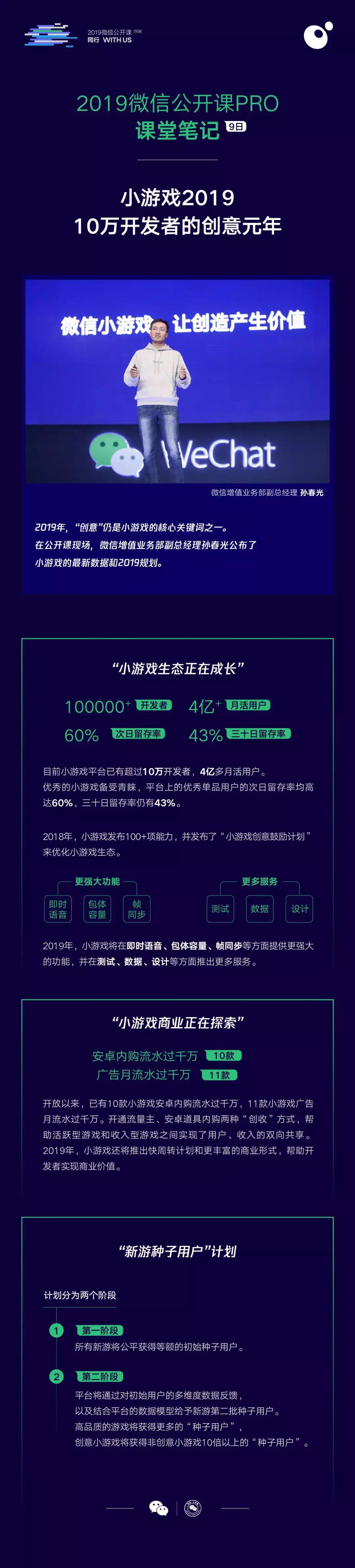 微信小程序公開課Pro課堂講了什么？微信小程序公開課Pro課堂筆記分享！