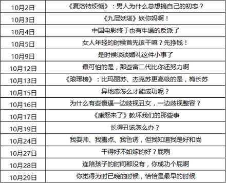 微信文章如何刷爆朋友圈？微信文章是怎么刷爆朋友圈的？