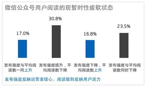 微信文章如何刷爆朋友圈？微信文章是怎么刷爆朋友圈的？