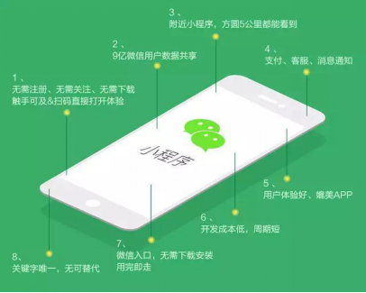 微信小程序怎么賺錢？小程序賺錢方法簡介！