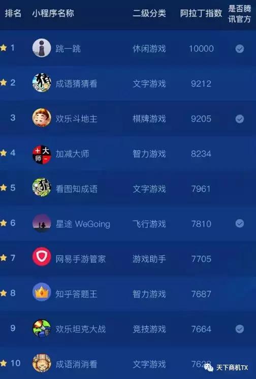 微信小程序如何盈利？微信小程序靠什么賺錢？