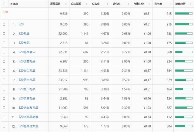 微信小程序如何挖掘新的流量增長方式？微信小程序該怎么挖掘新的流量增長方式？