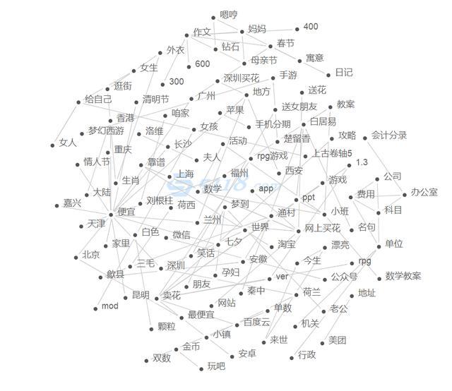 微信小程序如何挖掘新的流量增長方式？微信小程序該怎么挖掘新的流量增長方式？
