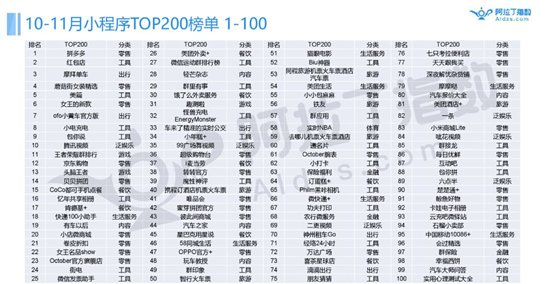 QQ小程序入口在哪里?QQ小程序入口在什么位置？