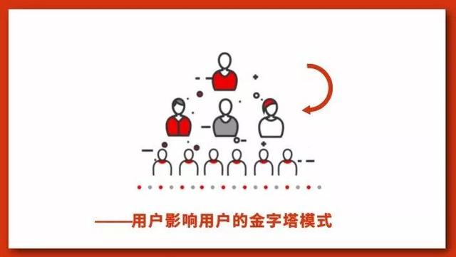 微信生態圈用戶裂變方法是什么？微信生態圈用戶裂變方法介紹！