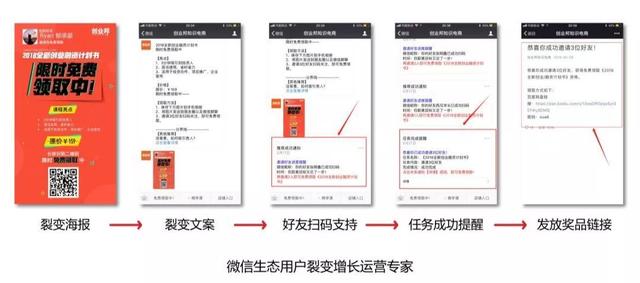 微信生態圈用戶裂變方法是什么？微信生態圈用戶裂變方法介紹！