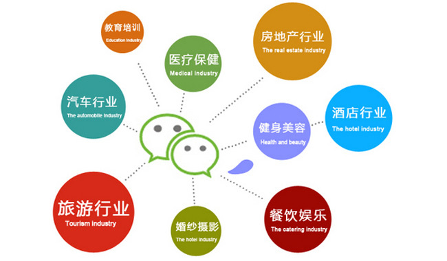微信小程序的營銷方式有幾種?微信小程序營銷方式介紹！
