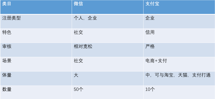 支付寶小程序是什么樣的？支付寶小程序詳解！