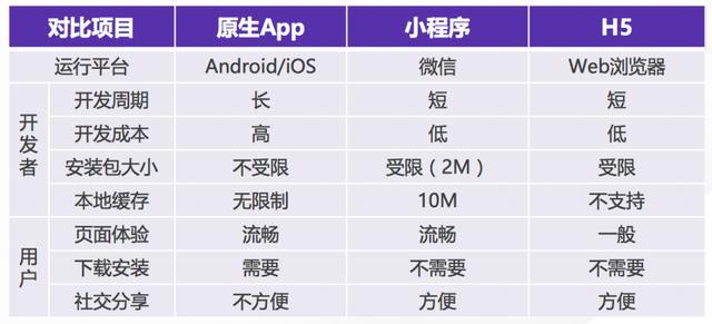 微信小程序電商好做嗎?微信小程序電商是否好做？