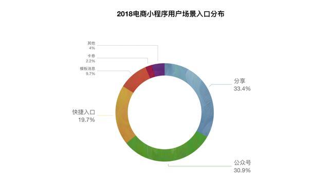 微信小程序電商好做嗎?微信小程序電商是否好做？