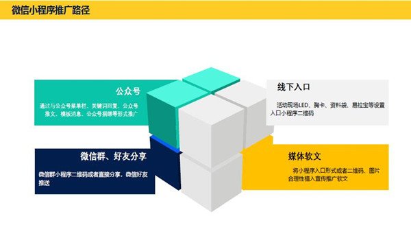 微信小程序7種引流方式是？微信小程序7種引流方式介紹！