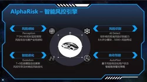 支付寶小程序反作弊接口開放羊毛黨的天敵！