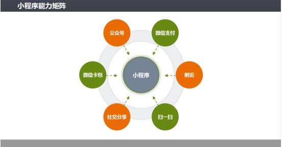 微信營銷的一些方法是什么？微信營銷的一些方法盤點！