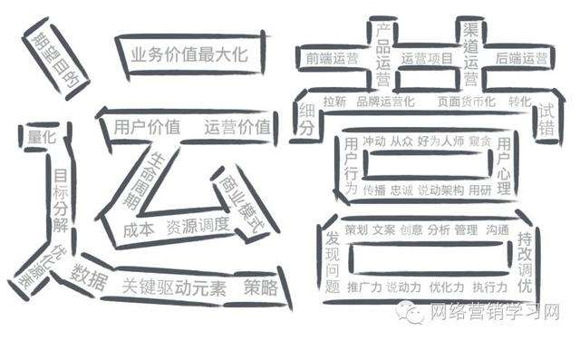 微信營銷如何進行營銷？微信營銷的方法是？