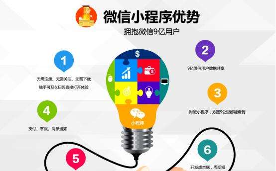 百度智能小程序開源聯盟是什么？百度智能小程序開源聯盟介紹！