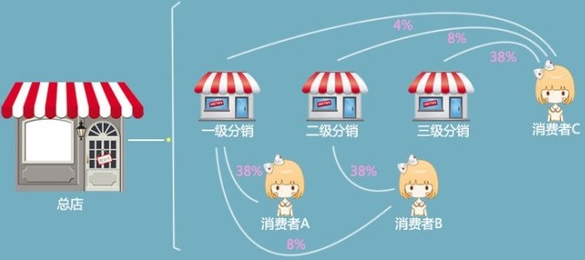 百度智能小程序都有什么功能？百度智能小程序介紹！