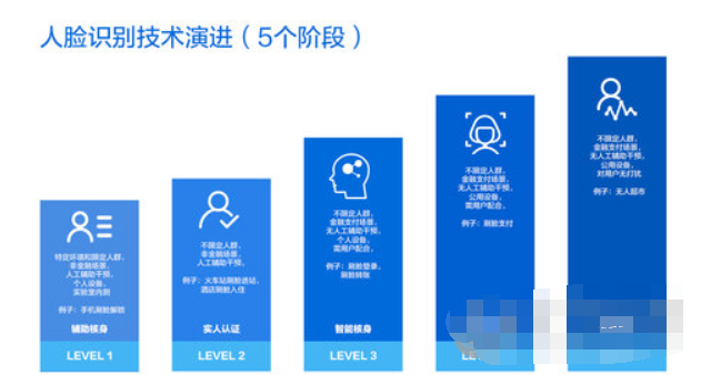 支付寶刷臉支付流程是什么？ 支付寶刷臉支付使用攻略介紹！