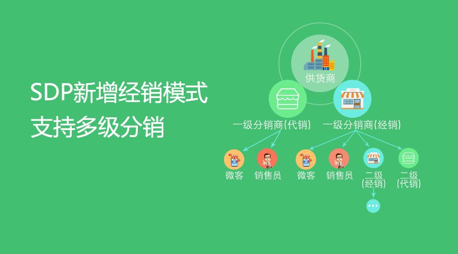 提高微信營銷需要注意的幾點微信營銷的指標分析！
