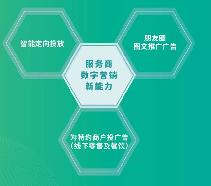 微信支付服務商是什么?微信支付服務商介紹！