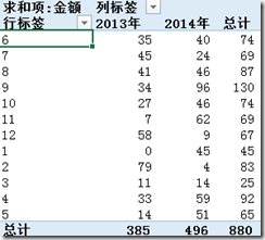 Excel2016數據透視表排序以及篩選的詳細操作步驟