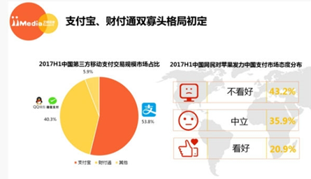 支付寶支付和微信支付一樣嗎 最受歡迎的手機支付是哪個