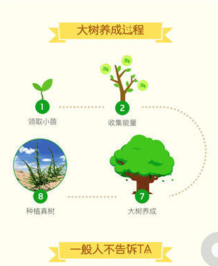 螞蟻森林如何自動收取能量軟件 螞蟻森林刷能量最新規則