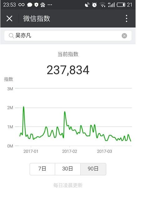 微信指數怎樣查詢？ 微信指數作用是什么