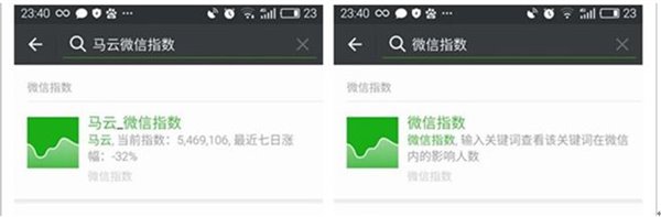 微信指數怎樣查詢？ 微信指數作用是什么