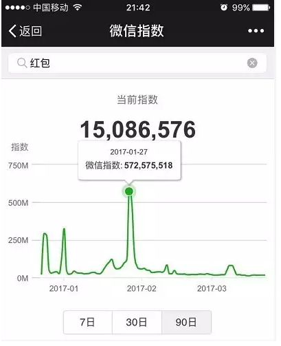 微信指數是什么？微信指數打開位置介紹