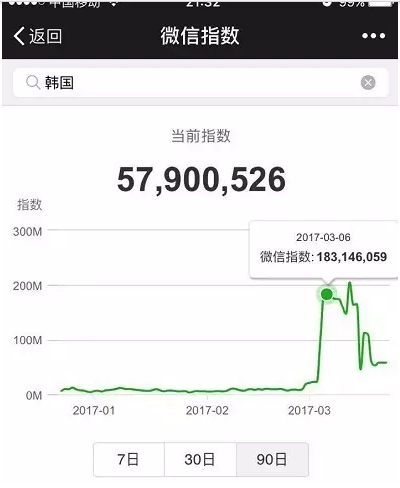 微信指數是什么？微信指數打開位置介紹