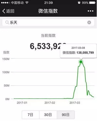 微信指數是什么？微信指數打開位置介紹