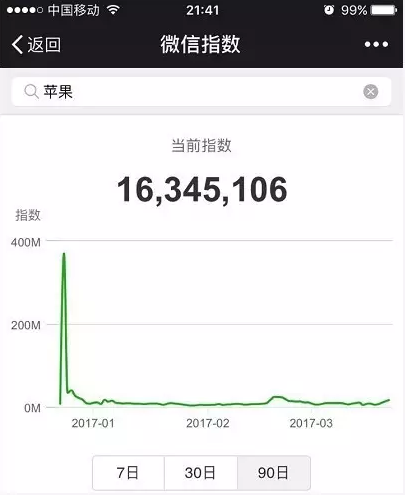微信指數是什么？微信指數打開位置介紹