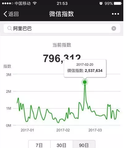 微信指數是什么？微信指數打開位置介紹