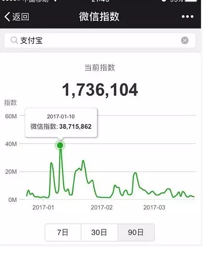 微信指數是什么？微信指數打開位置介紹