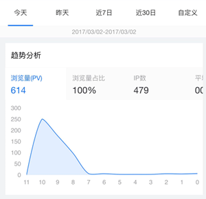 百度統計微信版好用嗎？ 百度統計微信版功能介紹