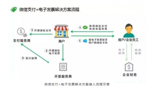 微信電子發票在哪里看 微信電子發票在哪里找