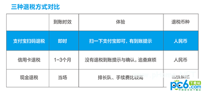 支付寶退稅多久到賬 支付寶退稅怎么查詢