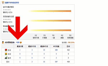 淘寶中怎么查詢等級 具體操作步驟