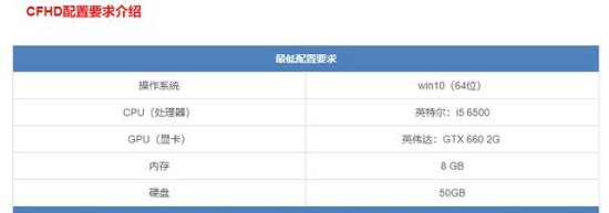 win7能玩cf高清大區嗎詳情介紹