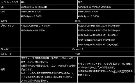 win7系統能不能玩生化危機8詳情