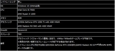 win7系統能不能玩生化危機8詳情