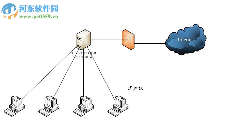 Win7系統代理服務器設置方法圖文教程