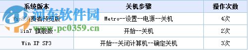 Win8怎么關機？win8關機快捷鍵的創建方法