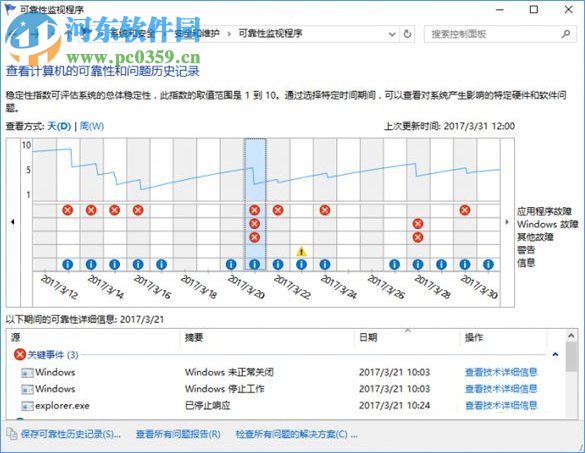 Win10系統下SSD固態硬盤出現卡頓怎么辦？